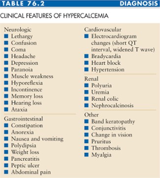 The diagnosis of hypercalceamia is often made incidentally in asymptomatic patients. However, there are signs to watch out for. 
