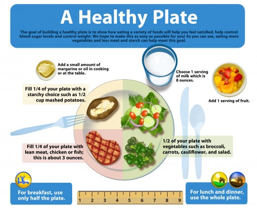 Example of healthy meal plan