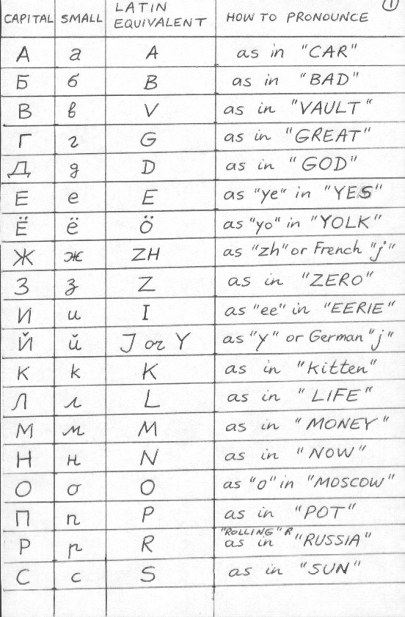 Learn The Cyrillic Russian Alphabet Hubpages