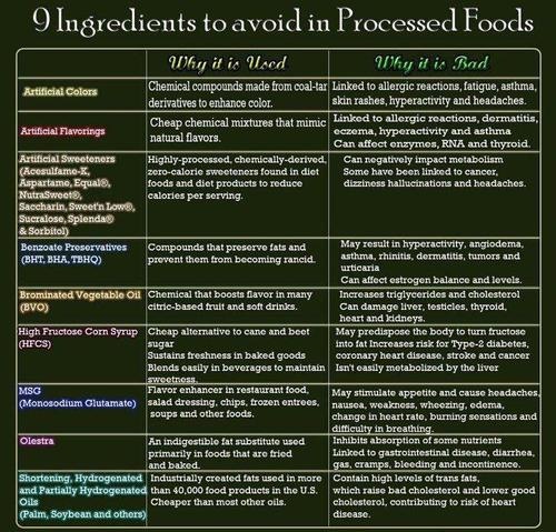 You get to avoid these bad boys which are responsible for a lot of negative health ailments. 