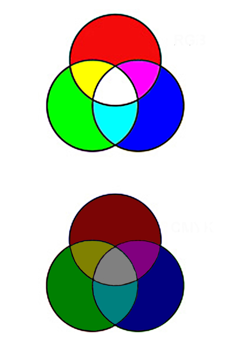 3 ana n younluunu azaltarak RGB'de renkler, beyaz yerine saf bir orta gri glge oluturulur