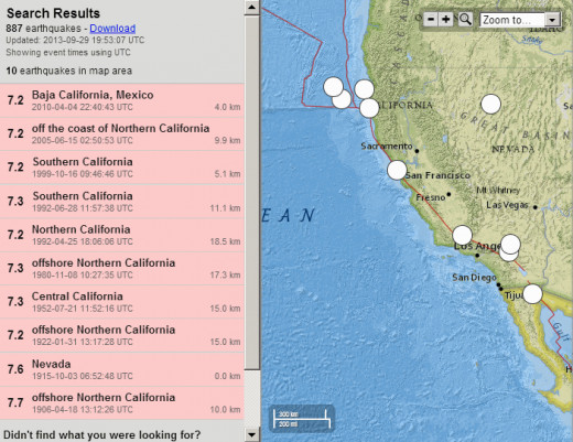California earthquakes of 7.2 to 7.7 magnitude from 1900 to the present.