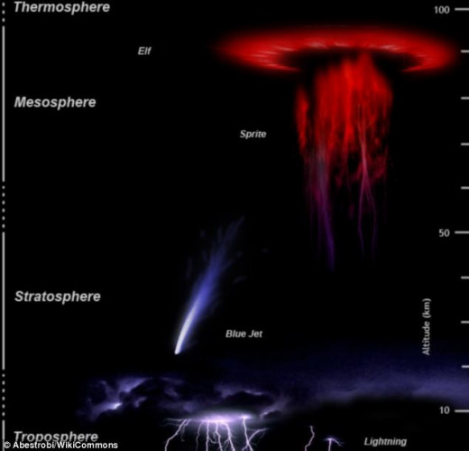 This illustration depicts several forms that lightning takes.