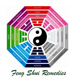 Feng Shui Cures and Products Guide