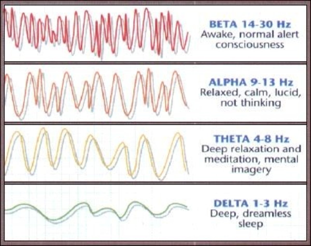 Brain Waves Frequency Chart