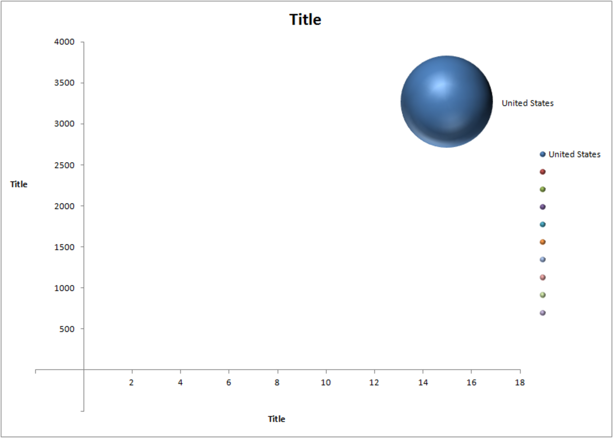 Bubble Chart Excel 2007