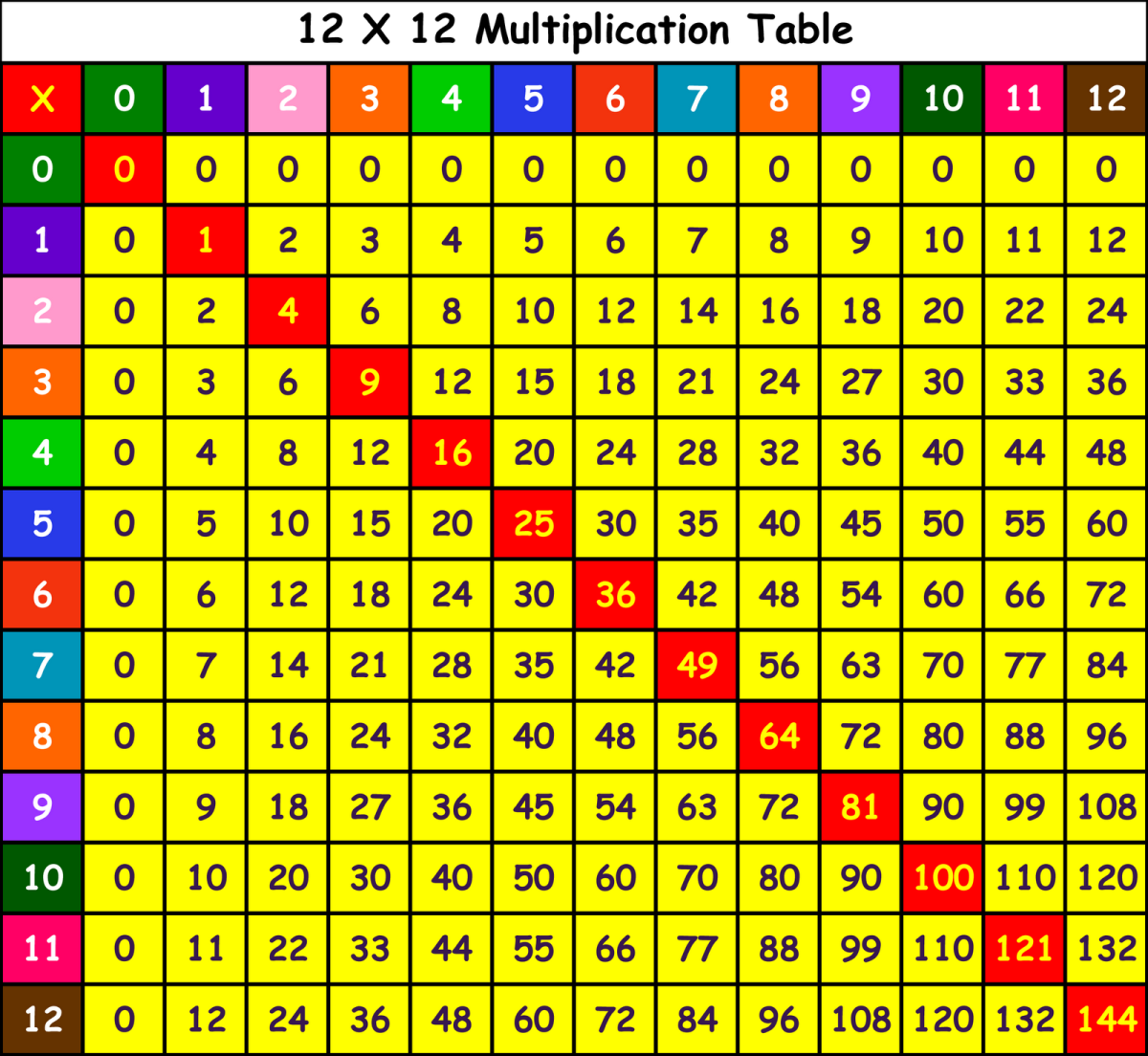 Image result for multiplication grid