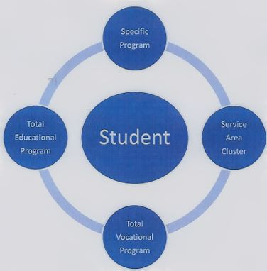 The students should be the focal point of all goals and objectives.