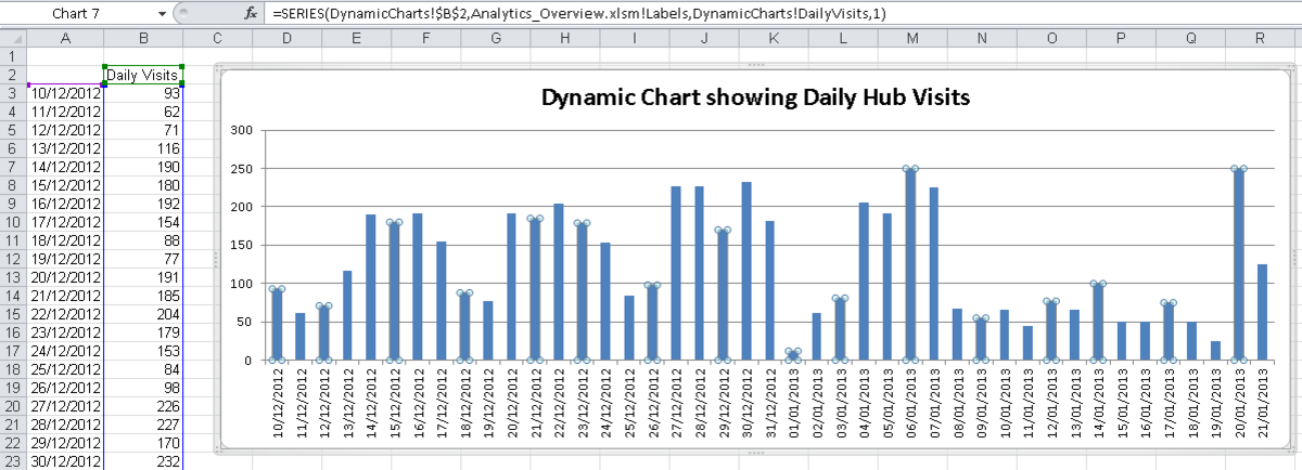 Excel Dynamic Chart