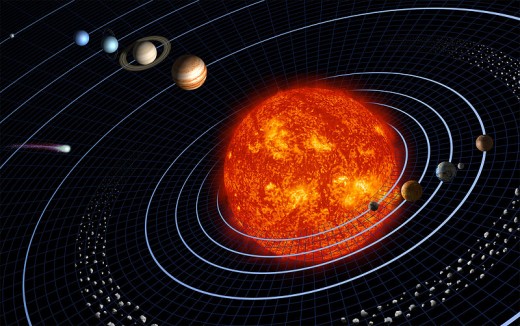 Depiction of the modern solar system