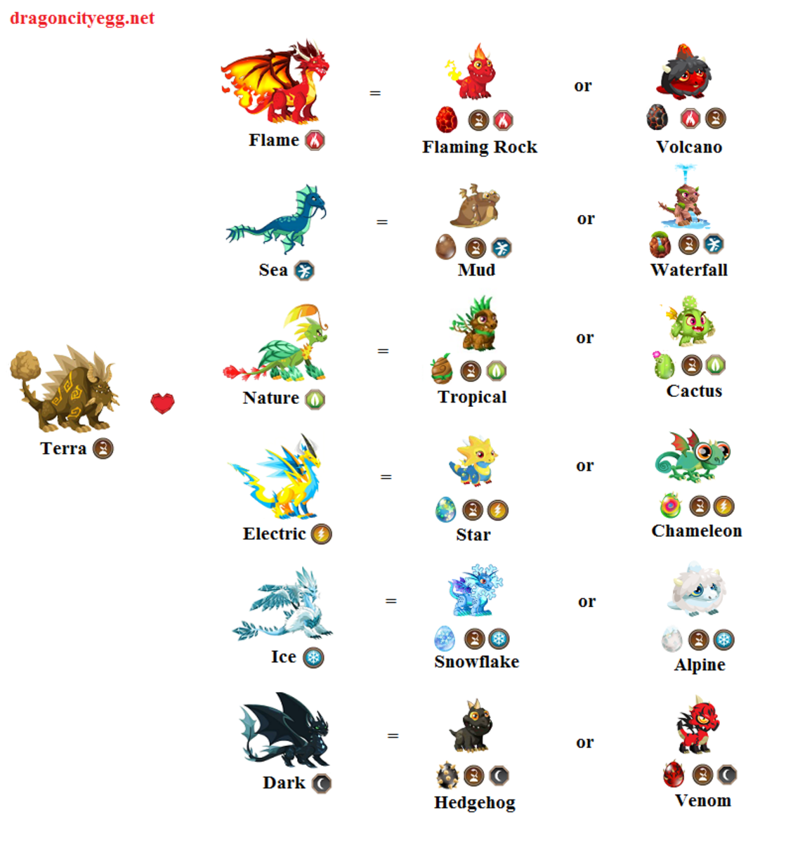 Dragon City Chart With Pictures