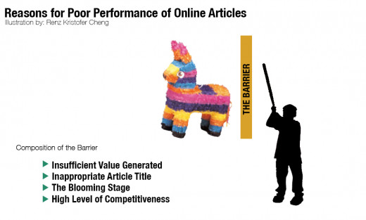 Illustration - Reasons for Poor Performance of Online Articles or Blog Posts