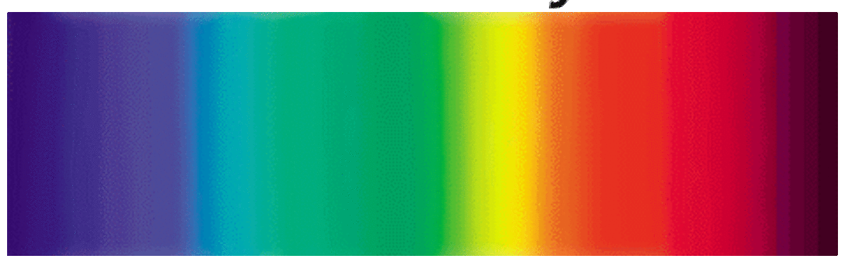 The color spectrum from Ultra-Violet to Infra-red. Note the progression of colors, keeping in mind lighting primaries of RGB.