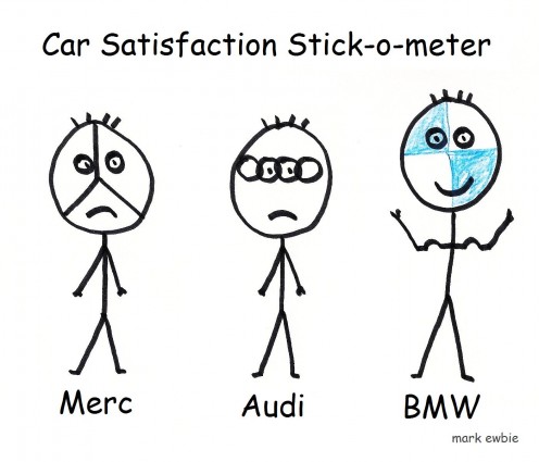 Is a BMW the Best Car You Can Buy? Is a BMW the Best Car You Can Buy?