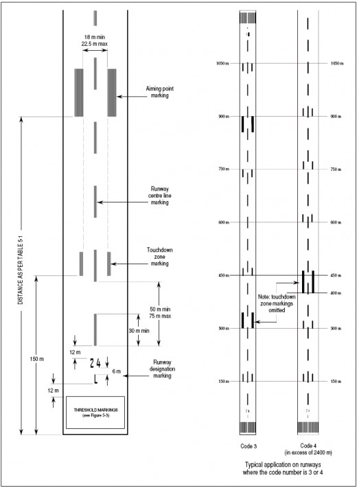 Runway markings