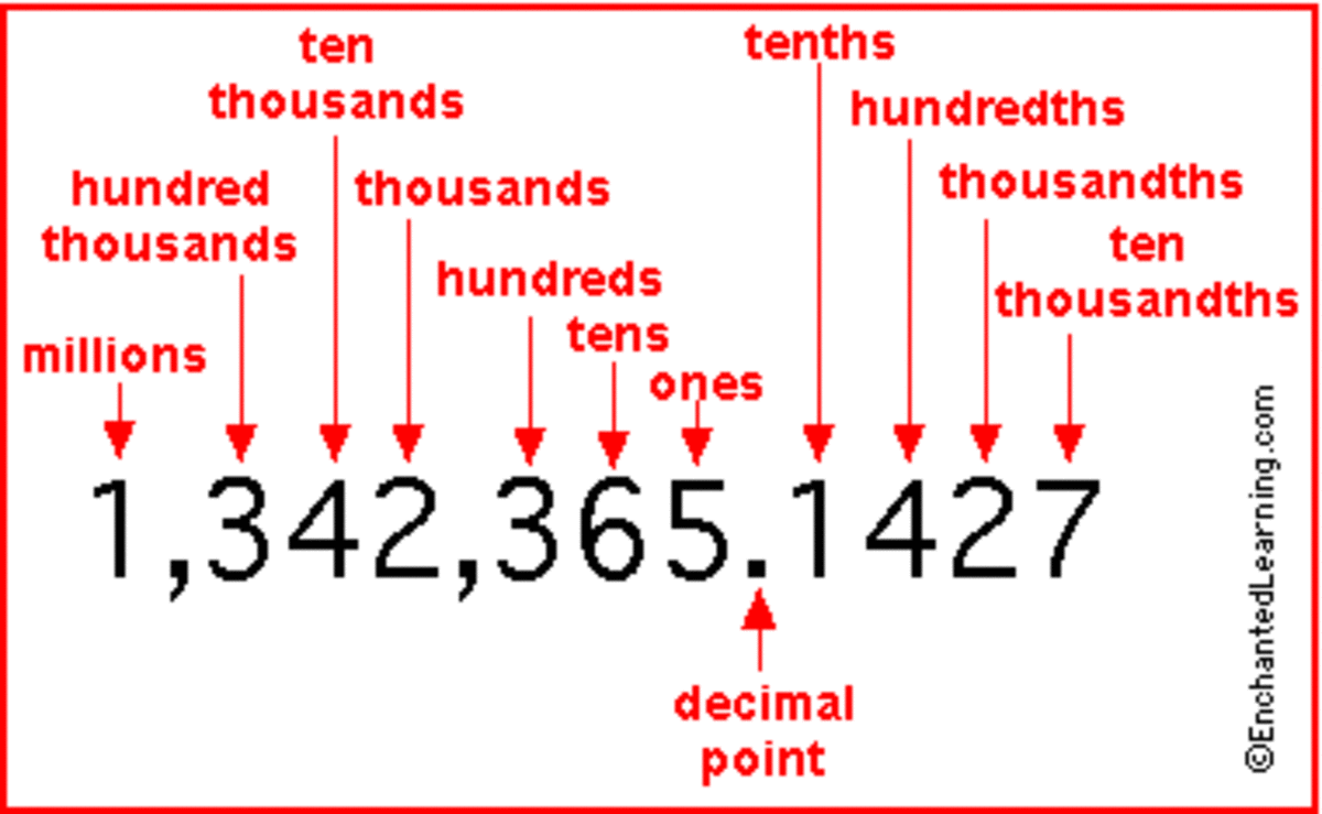 what-is-rounding-numbers-rules-definition-examples-facts