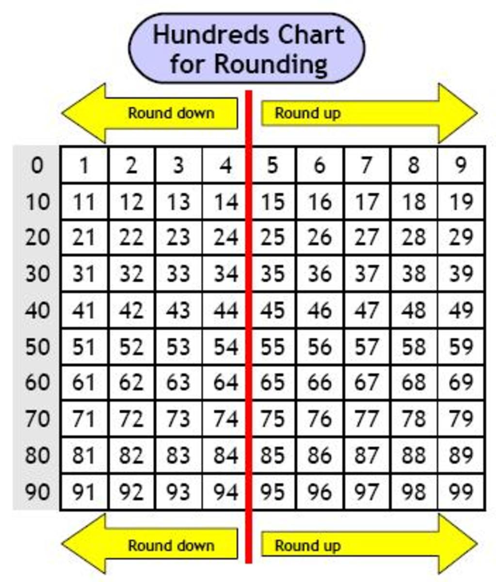 Rounding Numbers To The Nearest Whole Number Worksheets