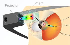 Google Glass Prism Projector Technology