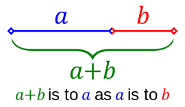 Equation representing the Golden Mean
