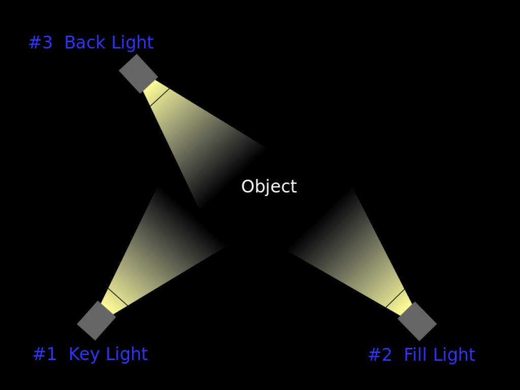 Three Point Lighting System - Lilianduval