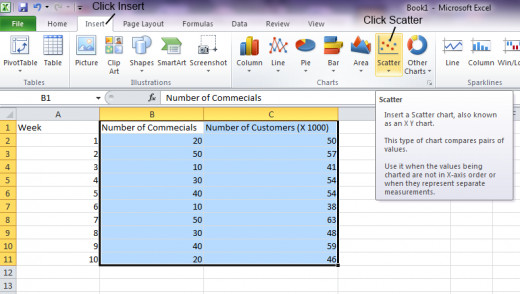 To start creating the chart, you will need to click on the insert tab and then choose scatter chart.