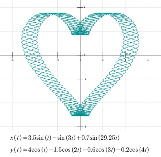 Cool Graphing Calculator Equations Talkchannels Drawing Hearts On A Graphing Calculator Owlcation