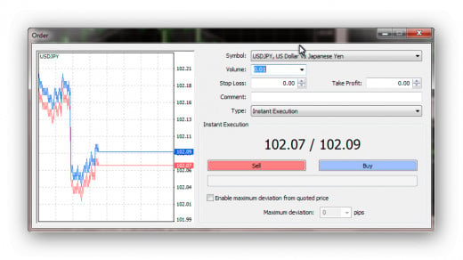 Trade is equal to 0.01 of a 'lot'