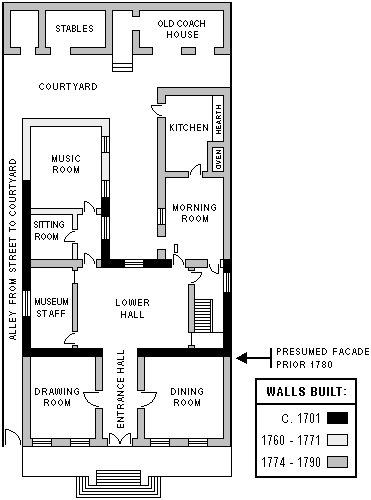 Plan of the ground floor of the house.