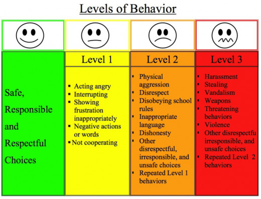 chart!!