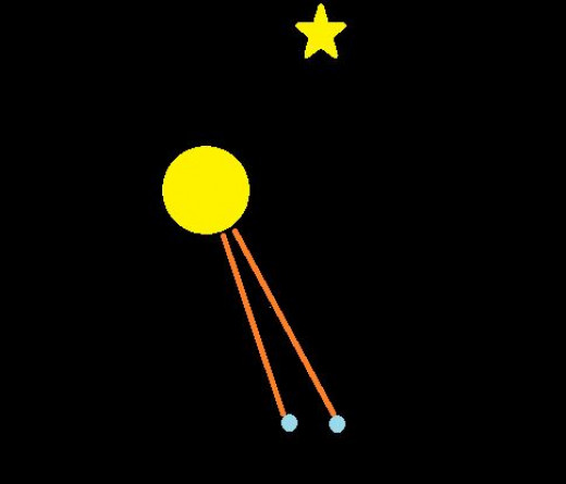 Why Is There A Difference Between A Sidereal Day And A Solar Day Why is there a difference between a sidereal day and a solar day