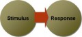 Simple Stimulus Learning Explained