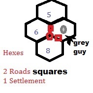 Everyone gets two roads and one settlement at the start of the game. The grey guy is placed on a number on a hex. That hex is not playable.