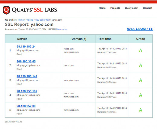 These are the results I got when I entered yahoo.com - A grade - just good, not perfect