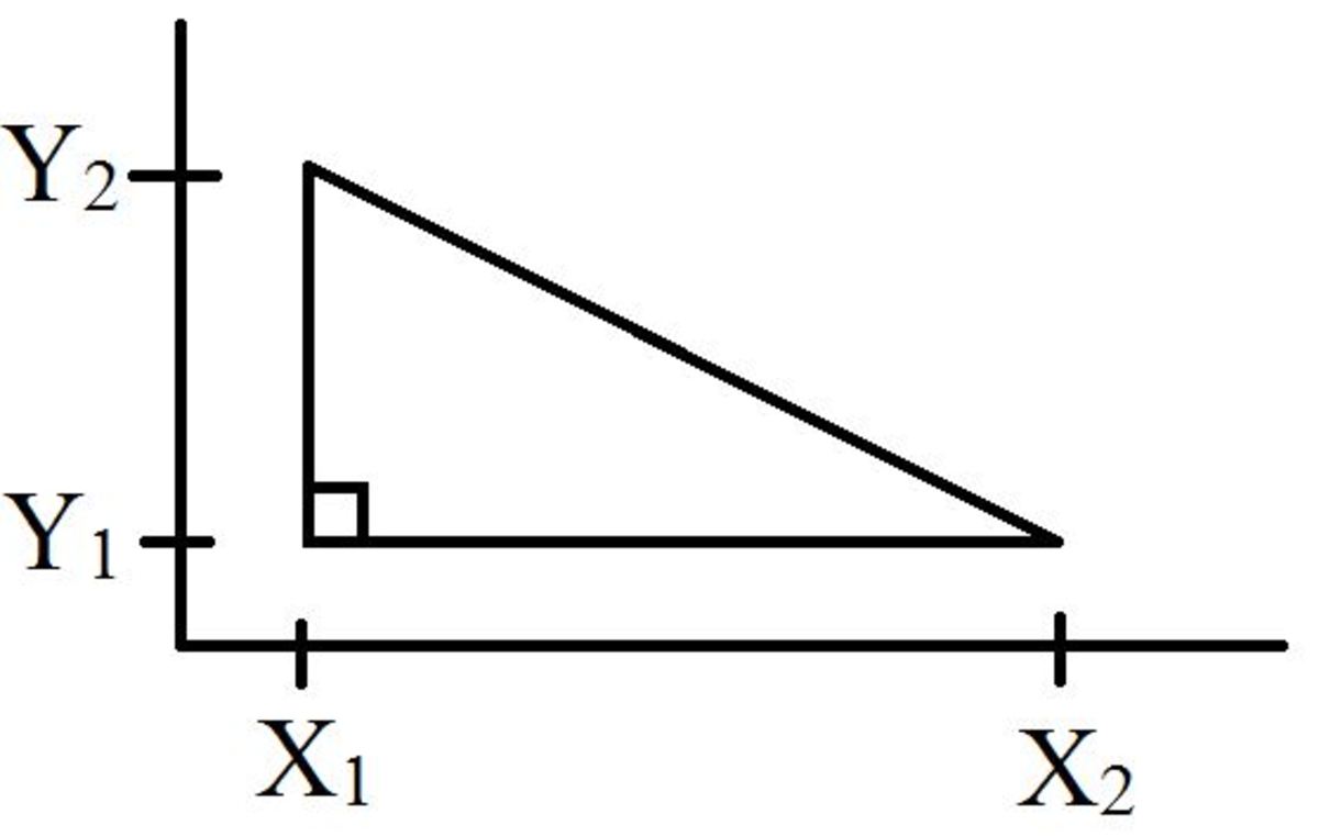 The basis for the Pythagoran Theorem.