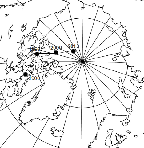 The magnetic North Pole is with increasing speed racing towards Russia. In the last 14 years, from 2000 to 2014 the Magnetic North moved the same distance as from 1950 to 2000.