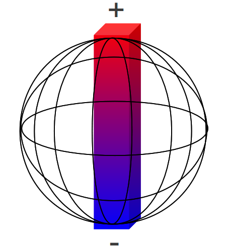 To imagine the 'polar stretch theory': in the Earth is a bar magnet that is slightly distorted and/or bent by forces inside the Earth and at the Earth's crust.