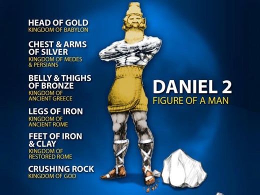 An Image of the dream of King Nebuchadnezzar which Prophet Daniel interpreted as various empires following King Nebuchadnezzar's. And the stone that smashed them.