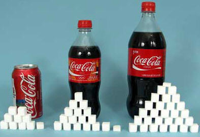 Look how much sugar is in soda!