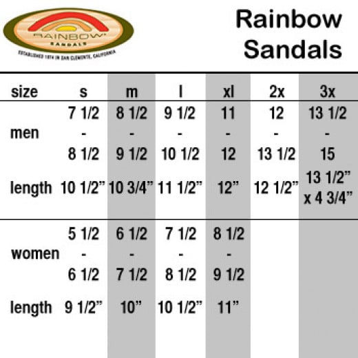 Find Your Perfect Size in Rainbow FlipFlops HubPages