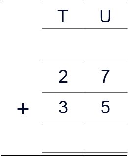 Column up the Addition