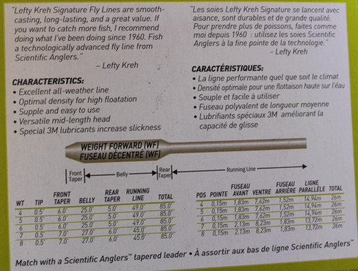 The dimensions of the Lefty Kreh weight forward fly line.