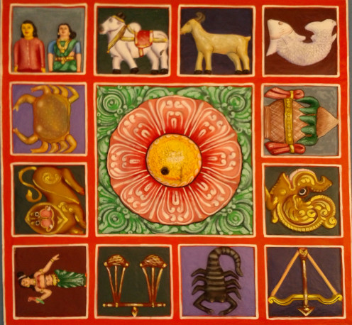 Zodiac signs in India