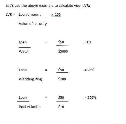 3 Common Criteria Banks Use to Assess Your Eligibility for Bank Loan