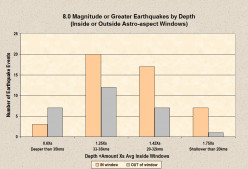 The Most Predictable of Earthquakes