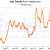 See graphs below for some specific increases through 2010. See graphs below for some specific increases through 2010.