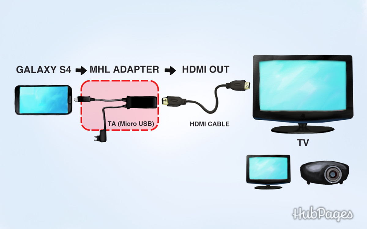 How to Connect a Macbook to a TV Using HDMI | TurboFuture