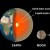 Earths Layers Earths Layers