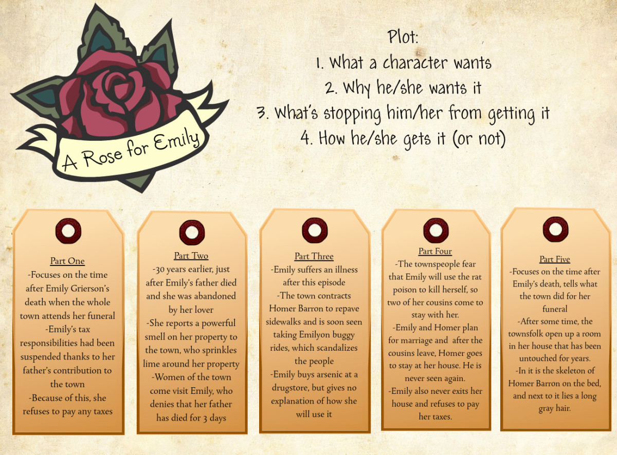 what is the rose in a rose for emily