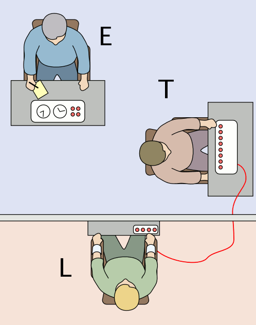 The set-up of the Milgram Experiment