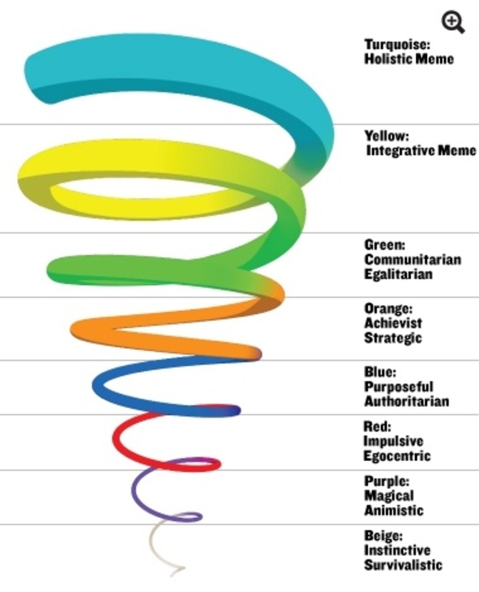 Spiral Dynamics Chart